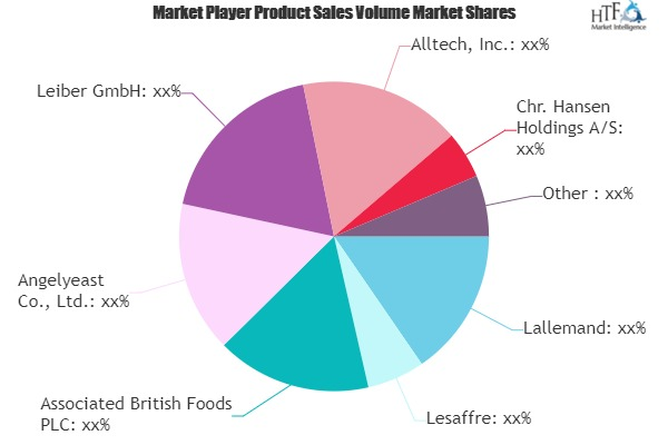 Organic Yeast Market'