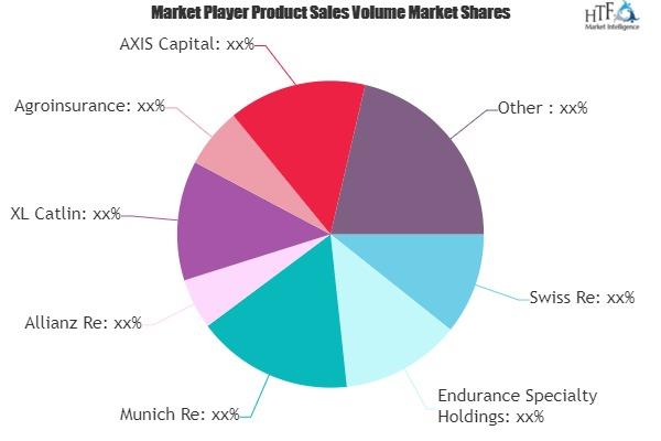 Agriculture Insurance and Reinsurance Market'