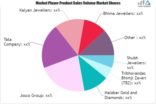 Online Jewellery Market'