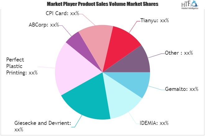 Bank Payment Cards Market'