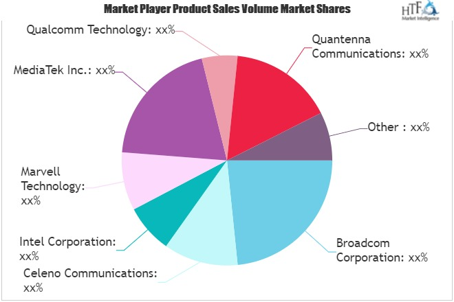 802.11ac Wi-Fi Chipset Market'