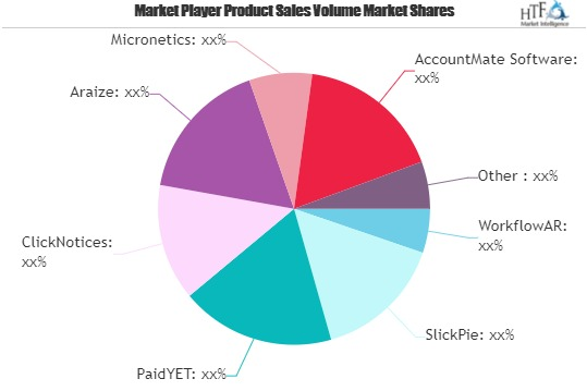 Accounts Receivable Software Market