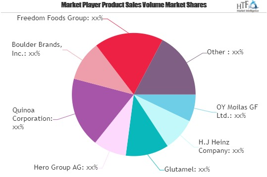 Gluten Free Foods Market'