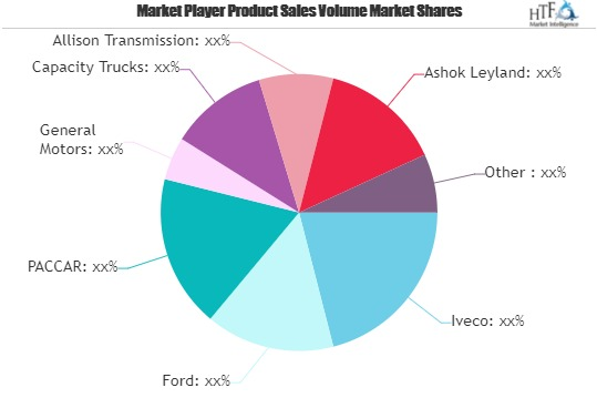 Electric Trucks Market'