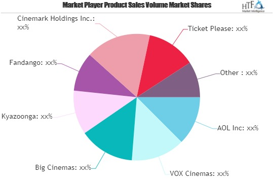 Online Movie Tickets Market Is In Huge Demand