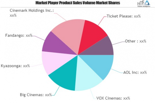 Online Movie Tickets Market Giants Spending Is Going To Boom'