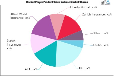 Energy Insurance Market'