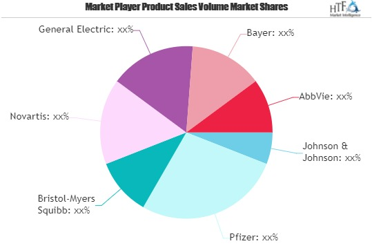 Big Data in the Healthcare & Pharmaceutical Market W