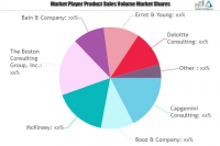 Management Consulting Market May See a Big Move | Major Gian