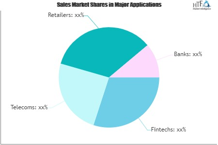 PSD2 and Open Banking Market