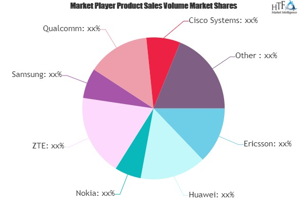 Mobile Communication Infrastructure Market