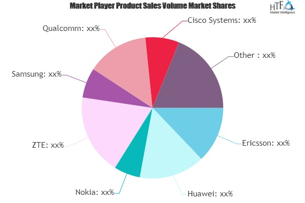 Mobile Communication Infrastructure Market'