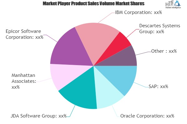 Smart and Mobile Supply Chain Solutions Market'