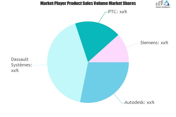 Computer Integrated Manufacturing Market'