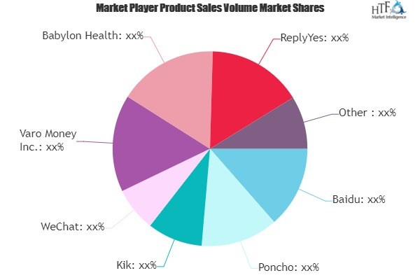 Chatbot Market'