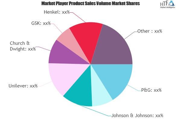 Oral Health Care Market