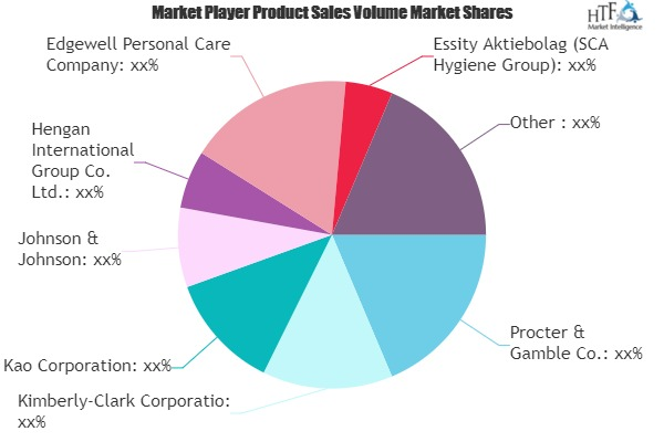Feminine Hygiene Wash Market