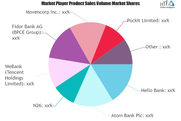 Neo and Challenger Bank Market'