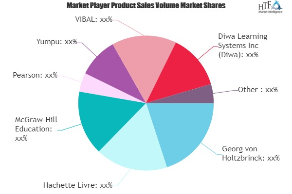 Digital Educational Publishing Market'