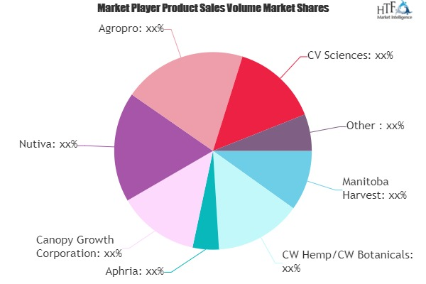 Marijuana Cigarette Market'