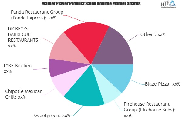 Fast Casual Restaurants Market