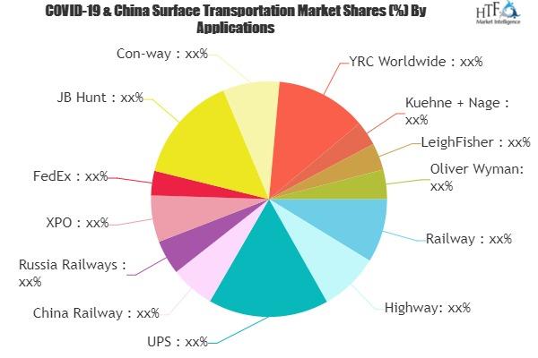 Surface Transportation Market'