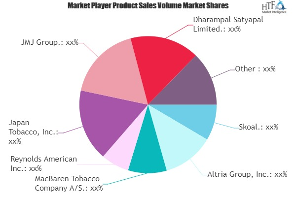 Smokeless Tobacco Market'