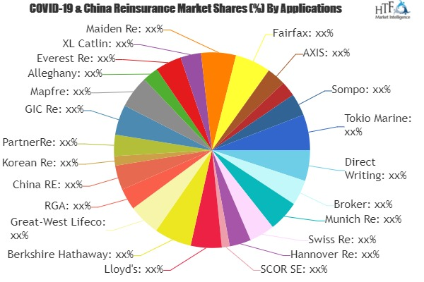 Reinsurance Market