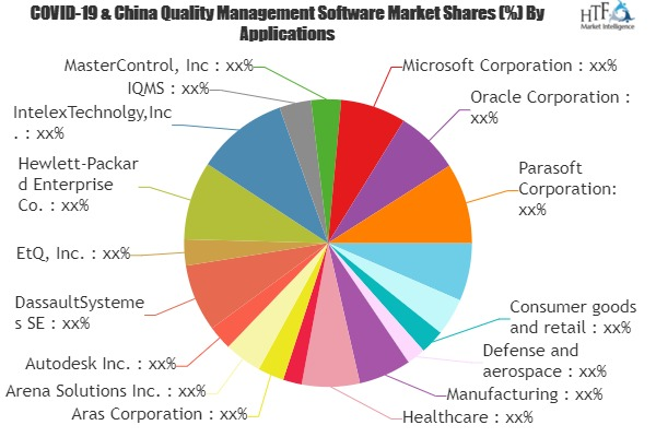 Quality Management Software Market