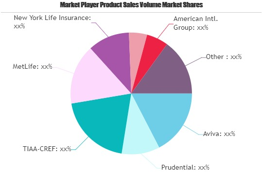 Business Insurance Market'