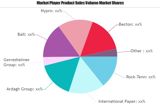 Container and Packaging Market'