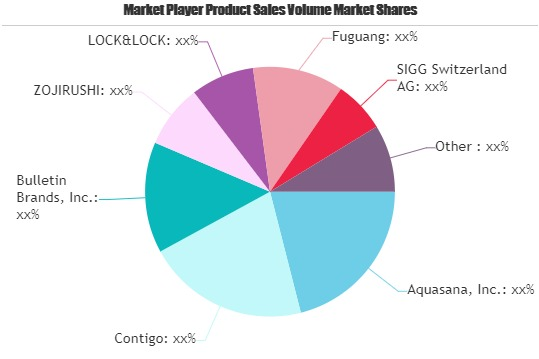 Reusable Drinking Bottle Market'