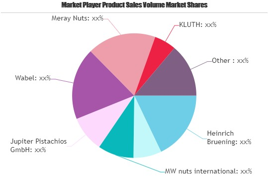 Nuts and Dried Fruits Market'