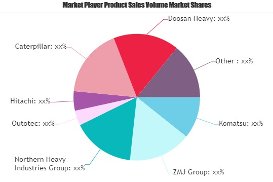 Mining Equipment and Machinery Market'