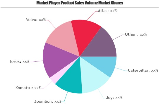 Construction and Mining Market'