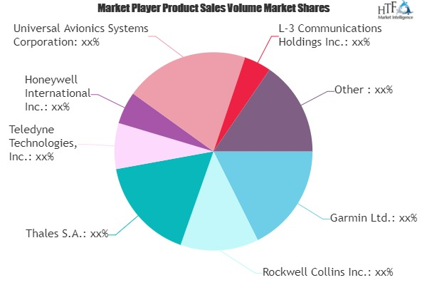Commercial Aircraft Avionic Systems Market