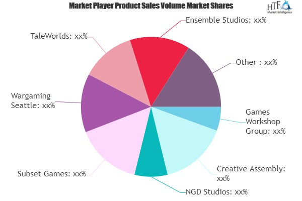 Strategy Games Market