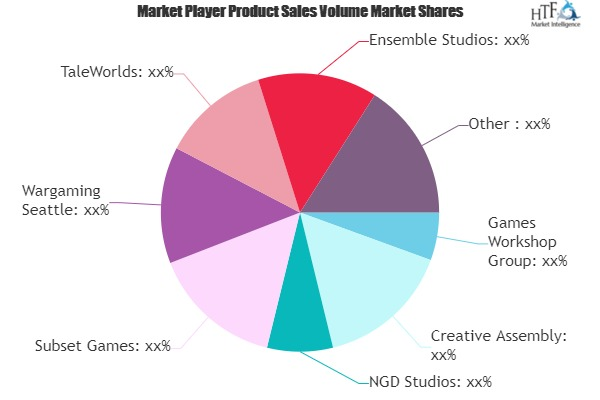 Webgame Market  Industry Drivers and Growth Forecast, 2030