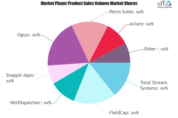 Oil &amp; Gas Software Market'