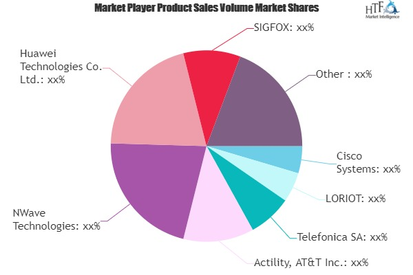 Low Power Wide Area Network (LPWAN) Market'