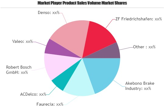 Auto Components Market'