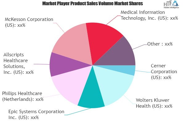 Clinical Decision Support System Market'