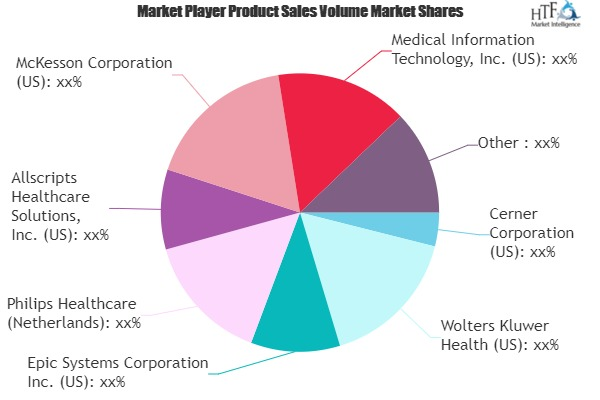 Clinical Decision Support System Market