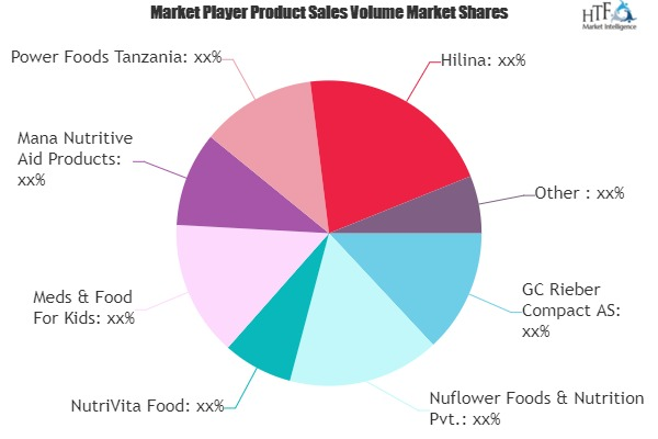 RUTF &amp; RUSF Market'