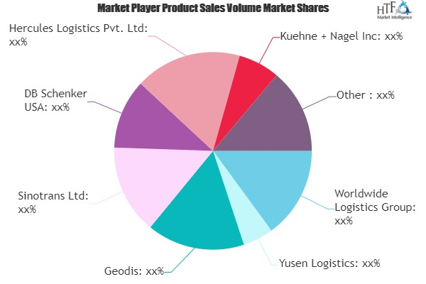 Seafreight Forwarding Market'