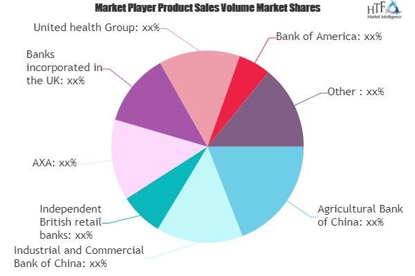 Financial Service Market'