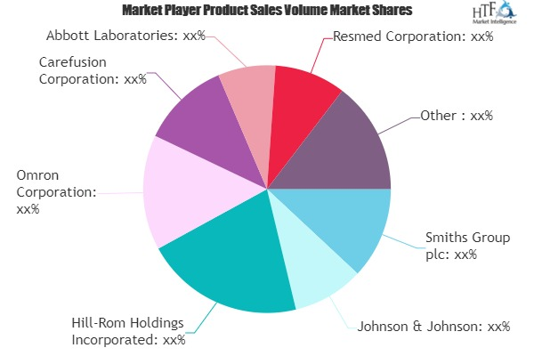 Homecare Medical Equipment Market'