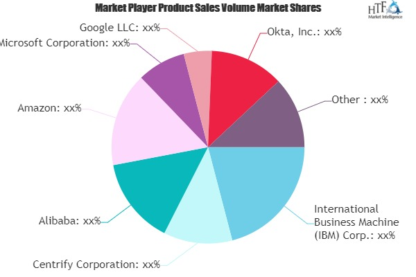 Cloud Identity Access Management (IAM) Market'