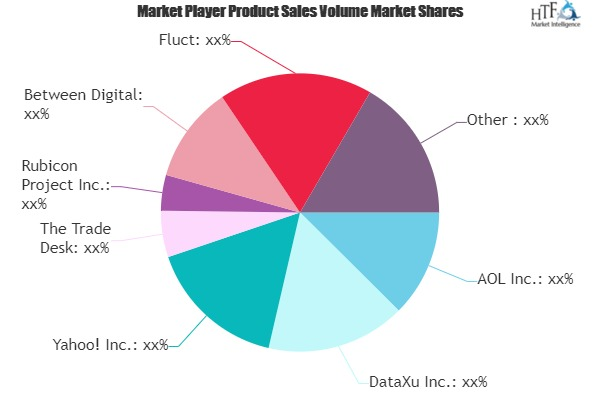 Programmatic Display Advertising Market'