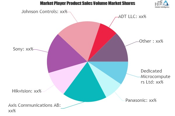 CCTV &amp; Video Surveillance Systems Market'